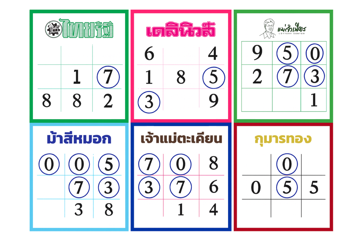 แนวทางหวยรัฐบาลไทย