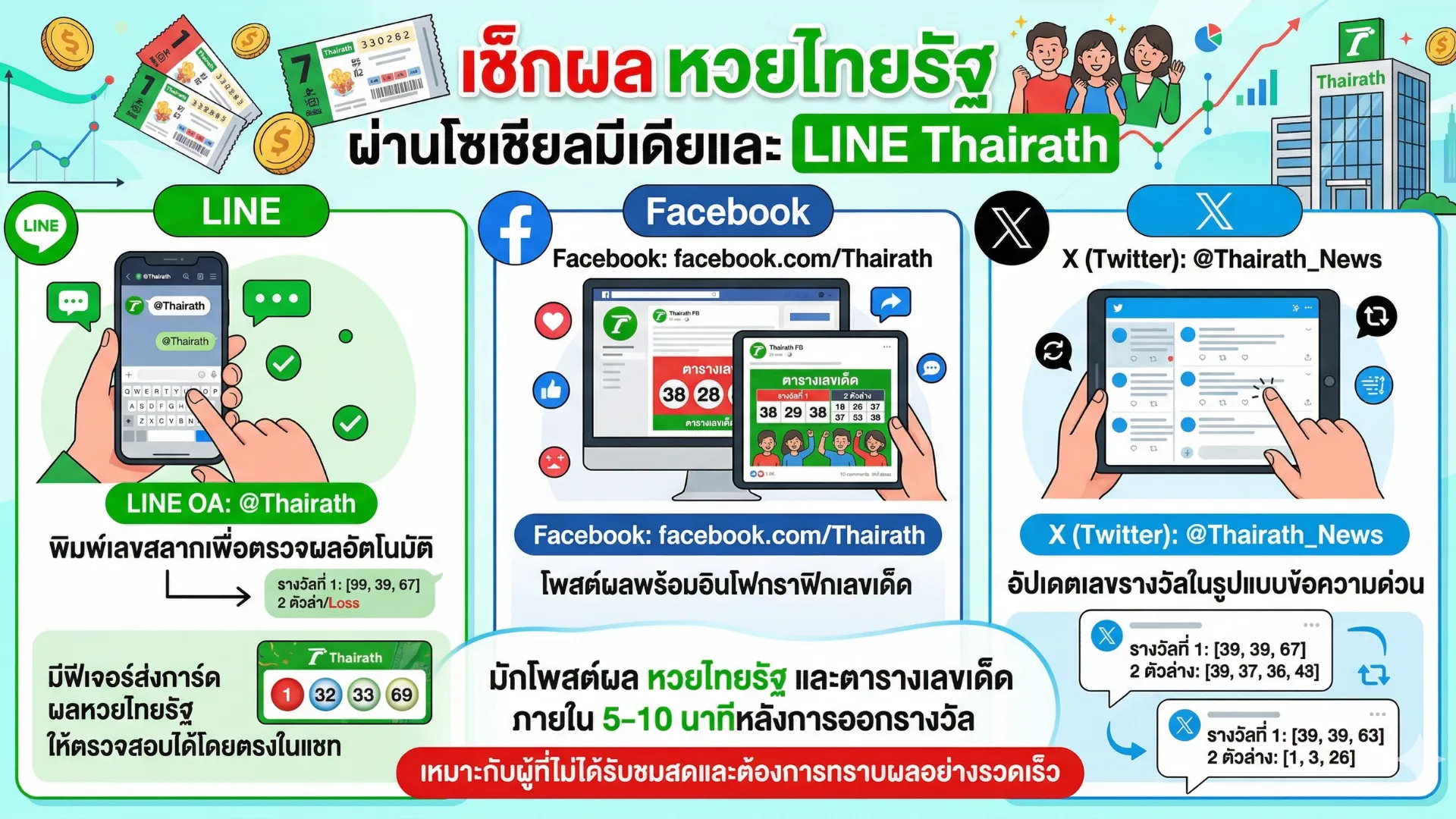 ผลหวยไทยรัฐ