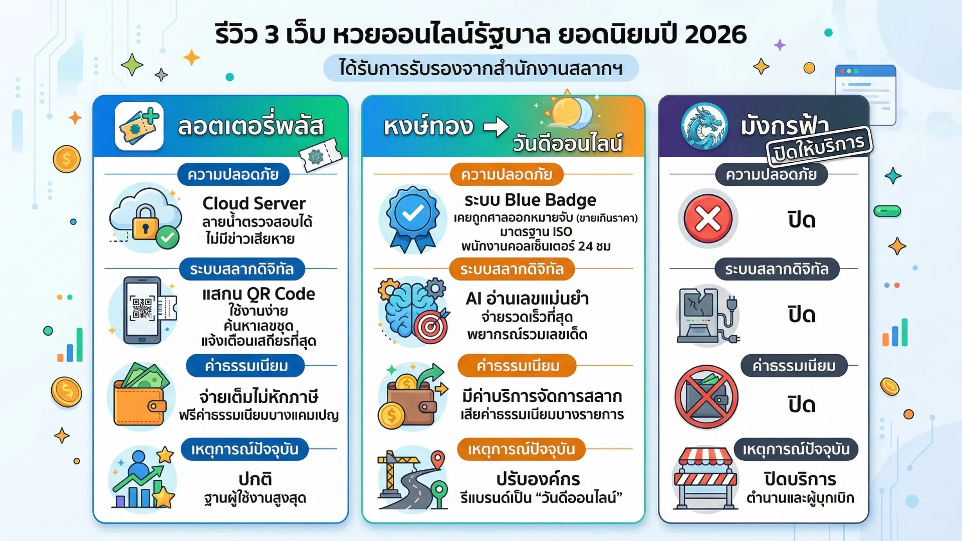 หวยออนไลน์รัฐบาลไทย