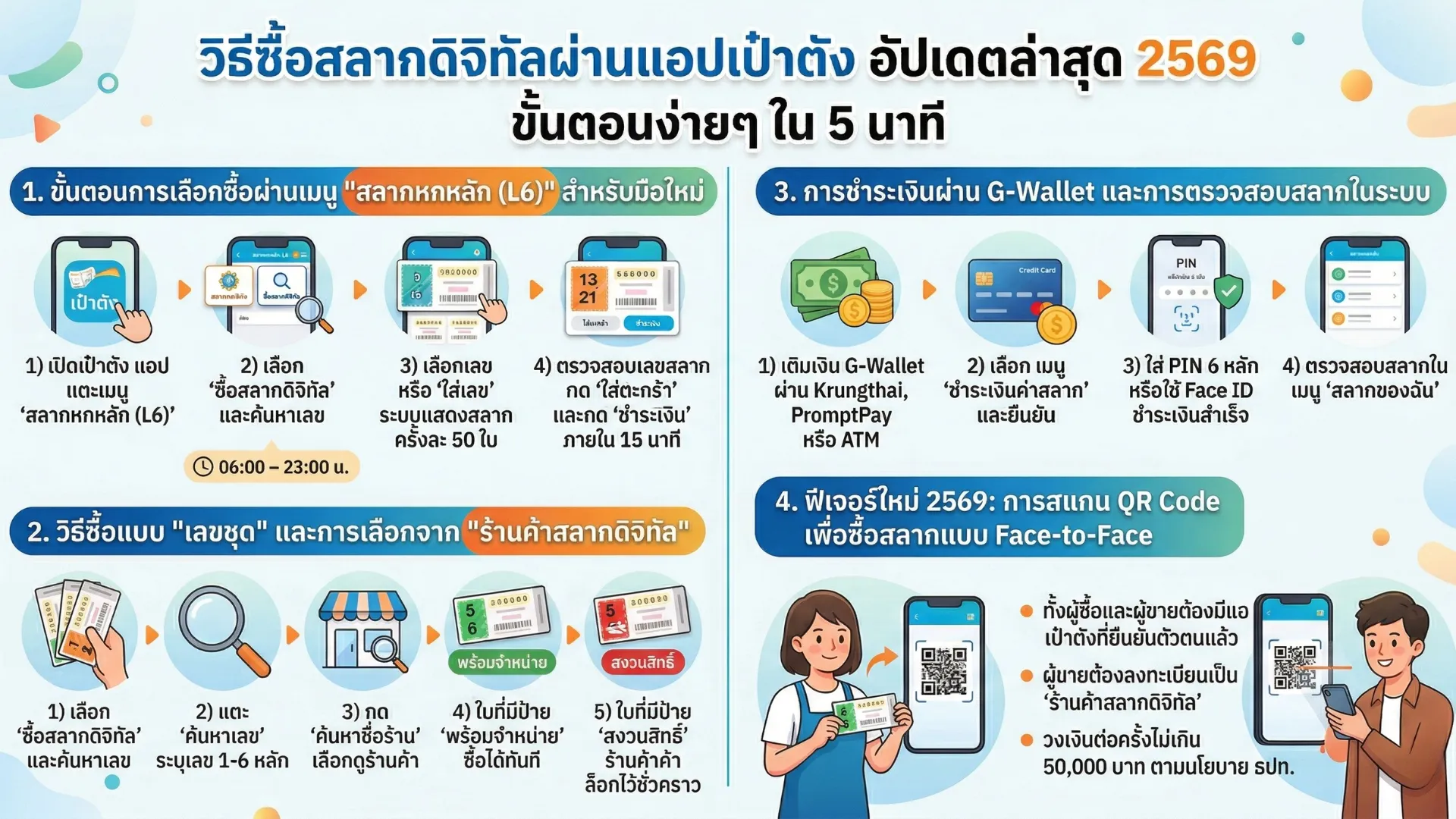 แอปซื้อหวยรัฐบาล