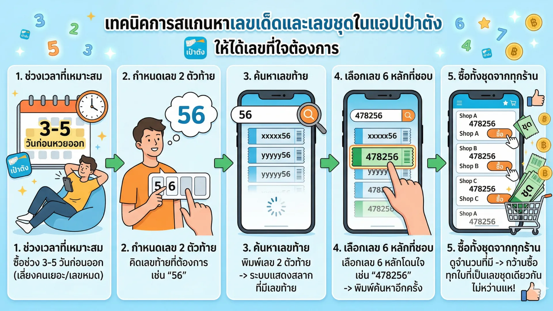 แอพซื้อหวยรัฐบาล